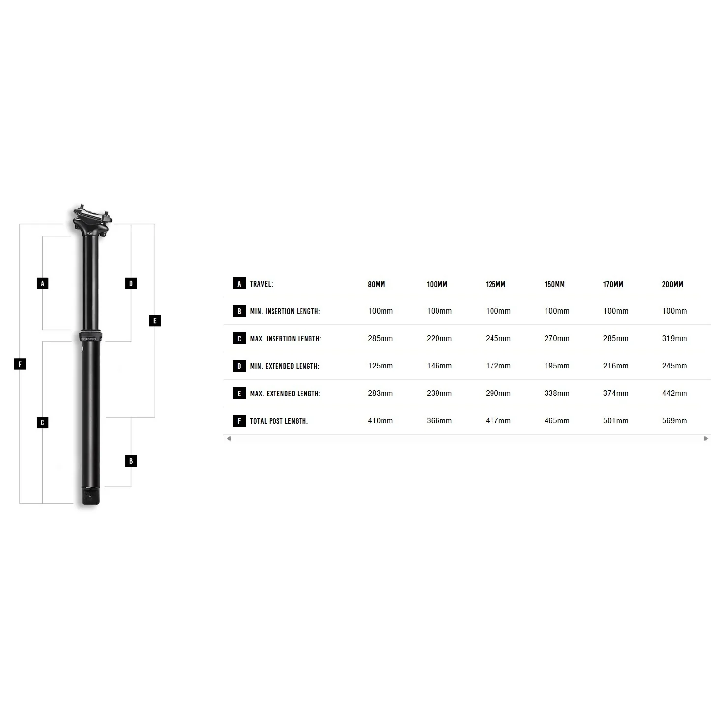 Tija telescópica CRANKBROTHERS HIGHLINE 3 - Imagen 7